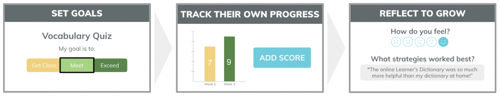 Sown to Grow student growth mindset software